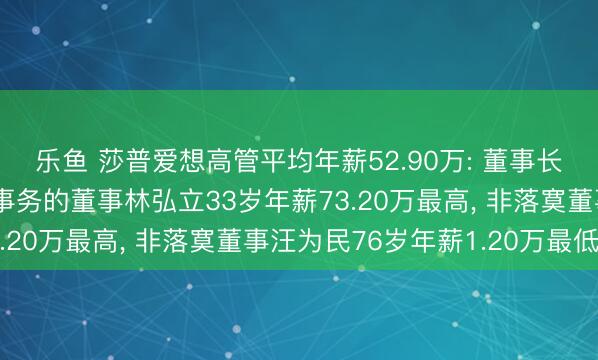 乐鱼 莎普爱想高管平均年薪52.90万: 董事长、总司理及试验公司事务的董事林弘立33岁年薪73.20万最高, 非落寞董事汪为民76岁年薪1.20万最低